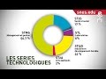 Vidéo pour "Pour la voie technologique : enquête et témoignages"