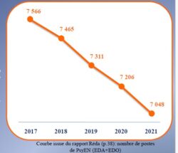 Recruter des PsyEN : une urgence vitale !