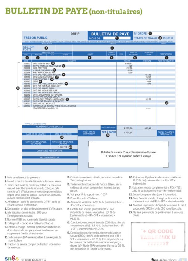 Non-titulaires : lire et comprendre ma fiche de paie