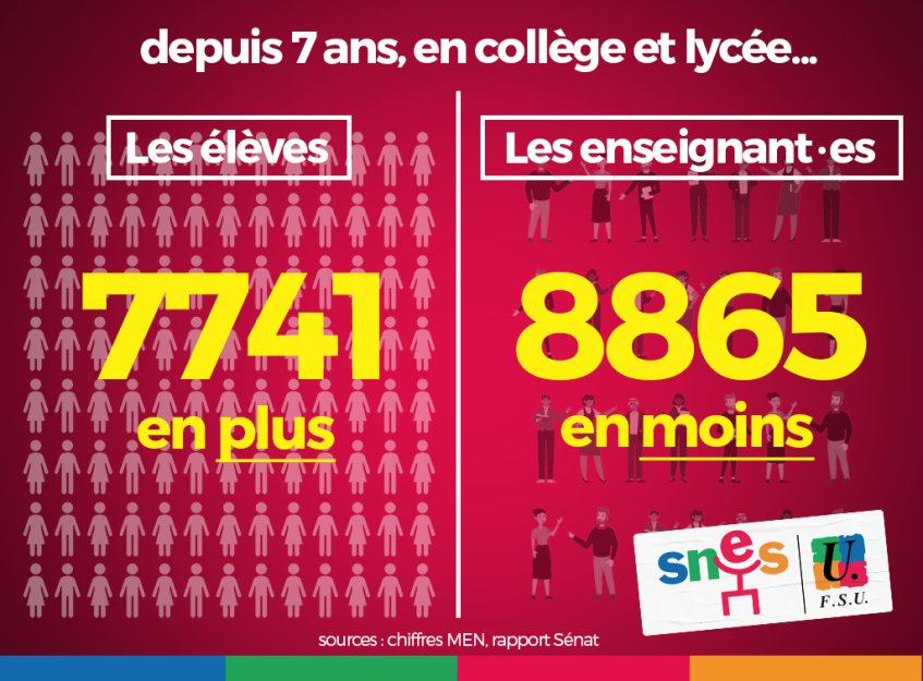 Budget 2025 – austérité pour l'Ecole